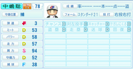 中嶋聡のステータス画像