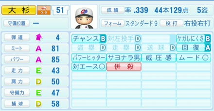 大杉勝男のステータス画像