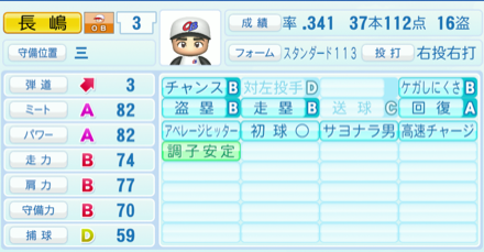 長嶋茂雄のステータス画像