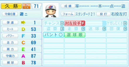 久慈照嘉のステータス画像