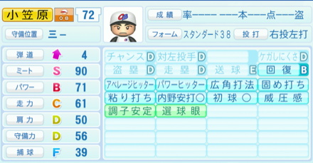 小笠原道大のステータス画像
