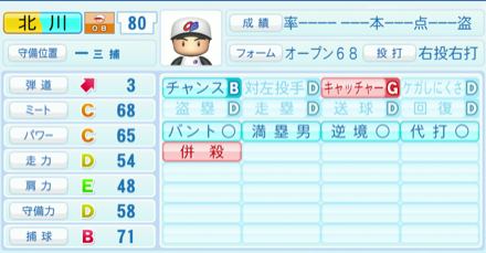 北川博敏のステータス画像