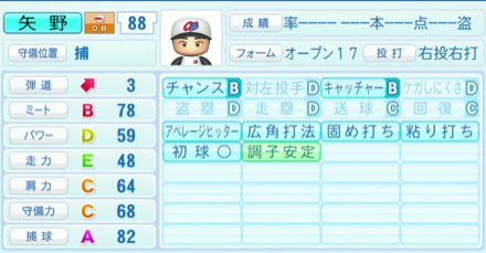 矢野燿大のステータス画像