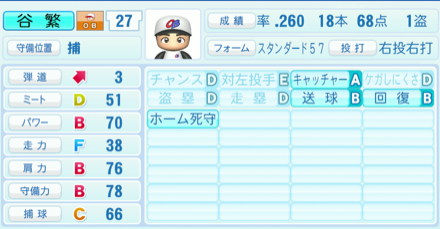 谷繁元信のステータス画像