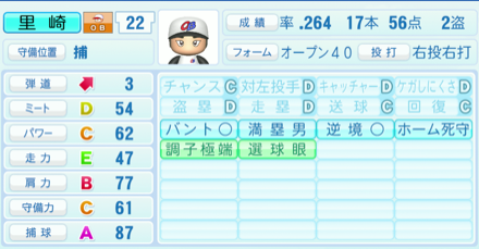 里崎智也のステータス画像