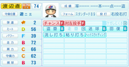 渡辺直人のステータス画像