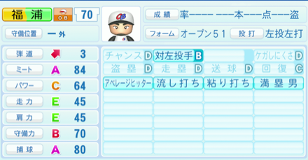 福浦和也のステータス画像