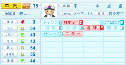 森岡良介のステータス画像
