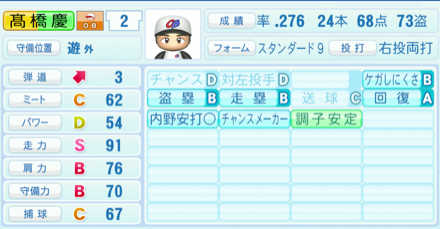 髙橋慶彦のステータス画像