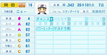 岡田彰布のステータス画像