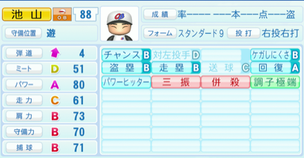 池山隆寛のステータス画像