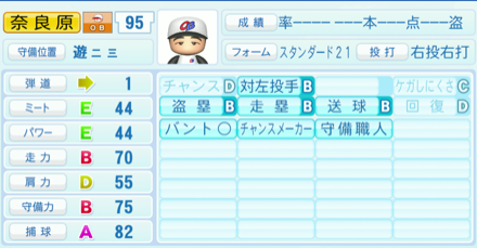 奈良原浩のステータス画像