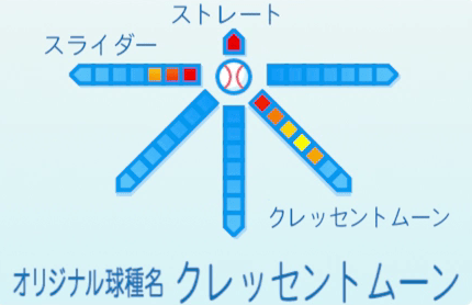 野球マン2号の球種
