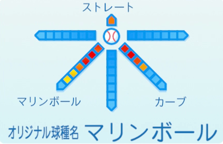 野球マン1号の球種