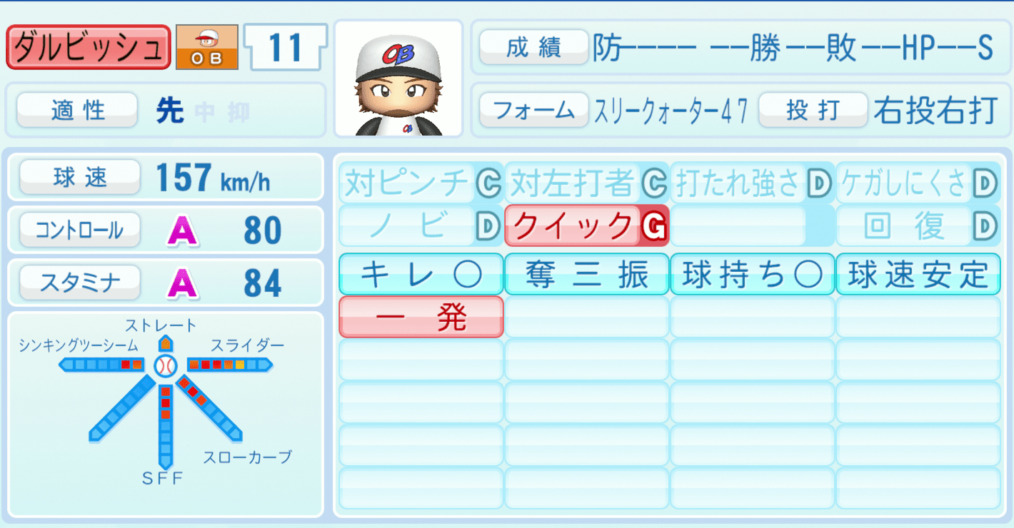 ダルビッシュ有のステータス画像