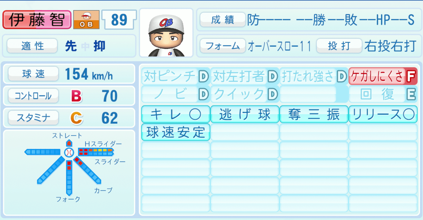 伊藤智仁のステータス画像