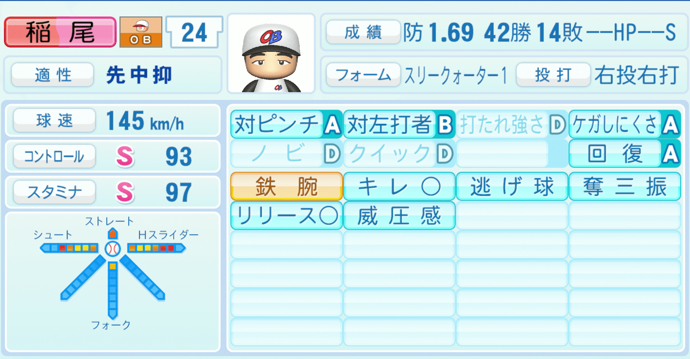 稲尾和久のステータス画像