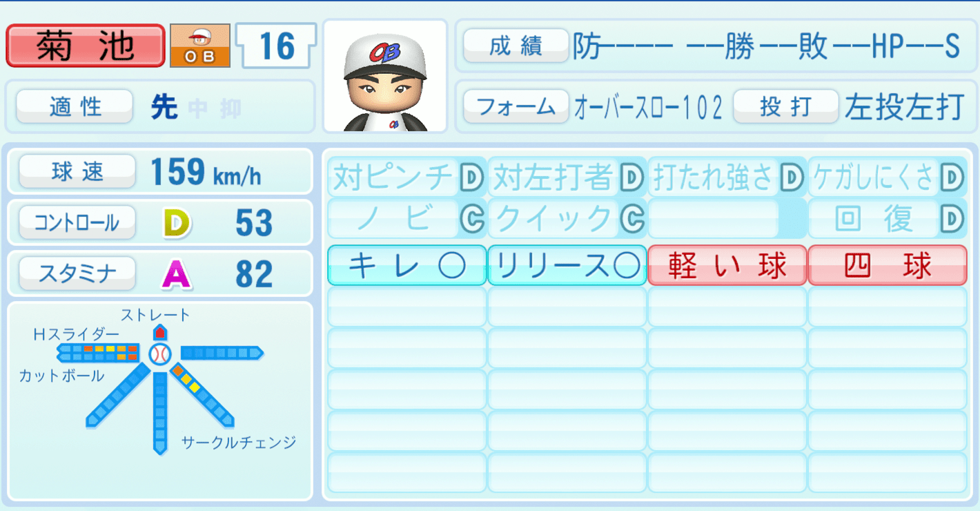 菊池雄星のステータス画像