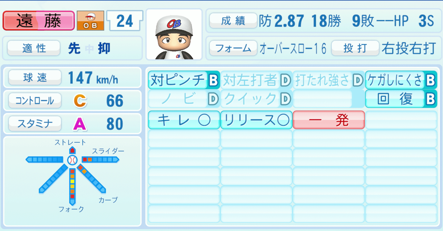 遠藤一彦のステータス画像