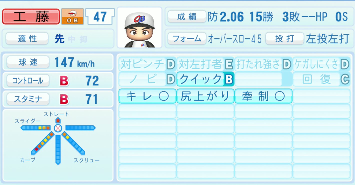 工藤公康のステータス画像