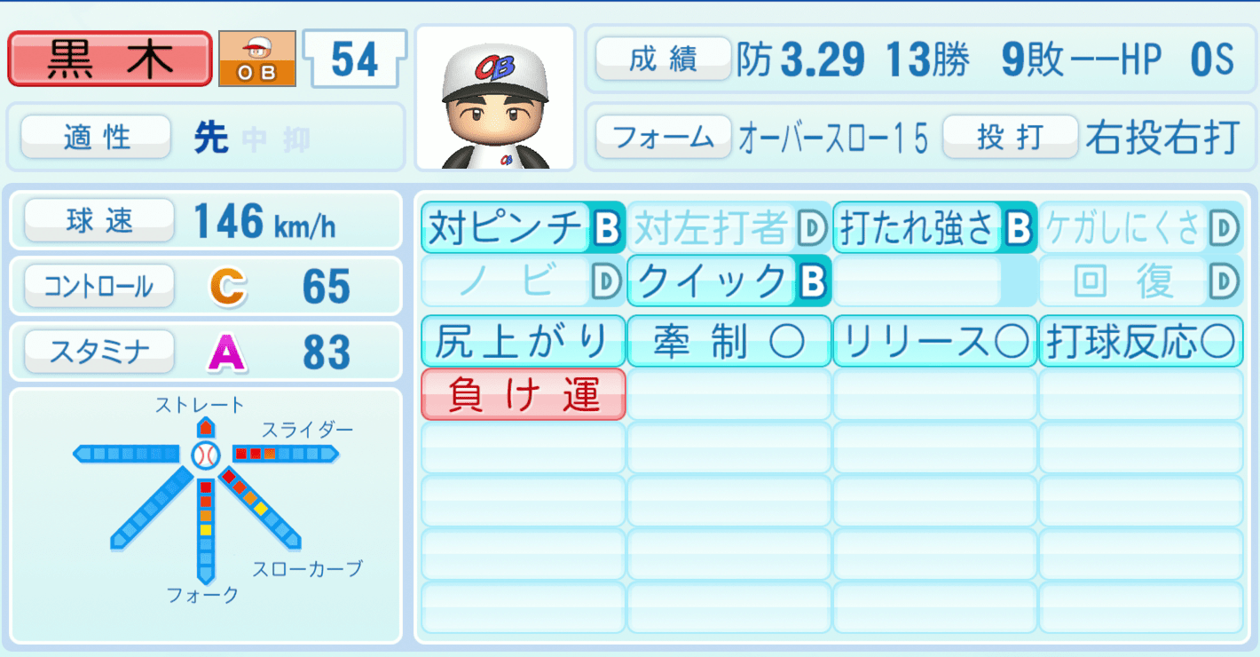 黒木知宏のステータス画像