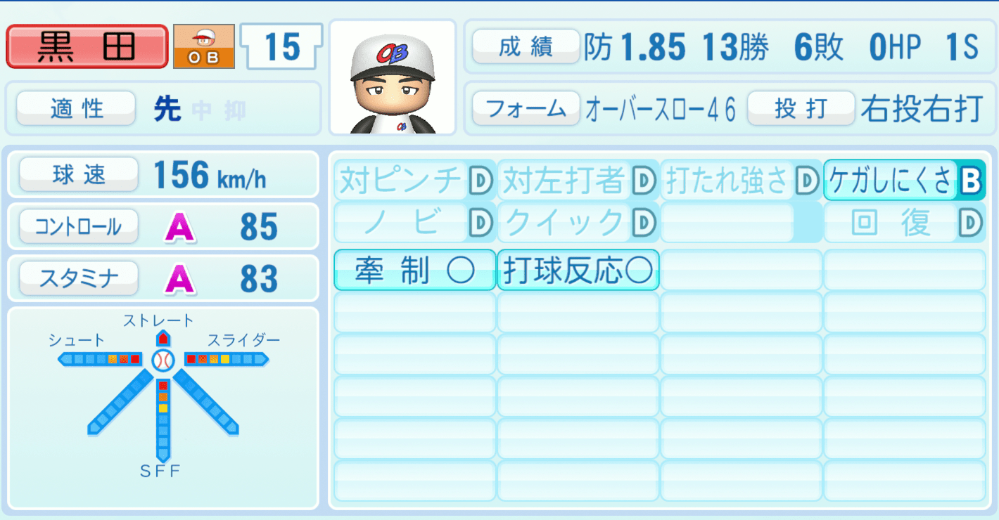 黒田博樹のステータス画像