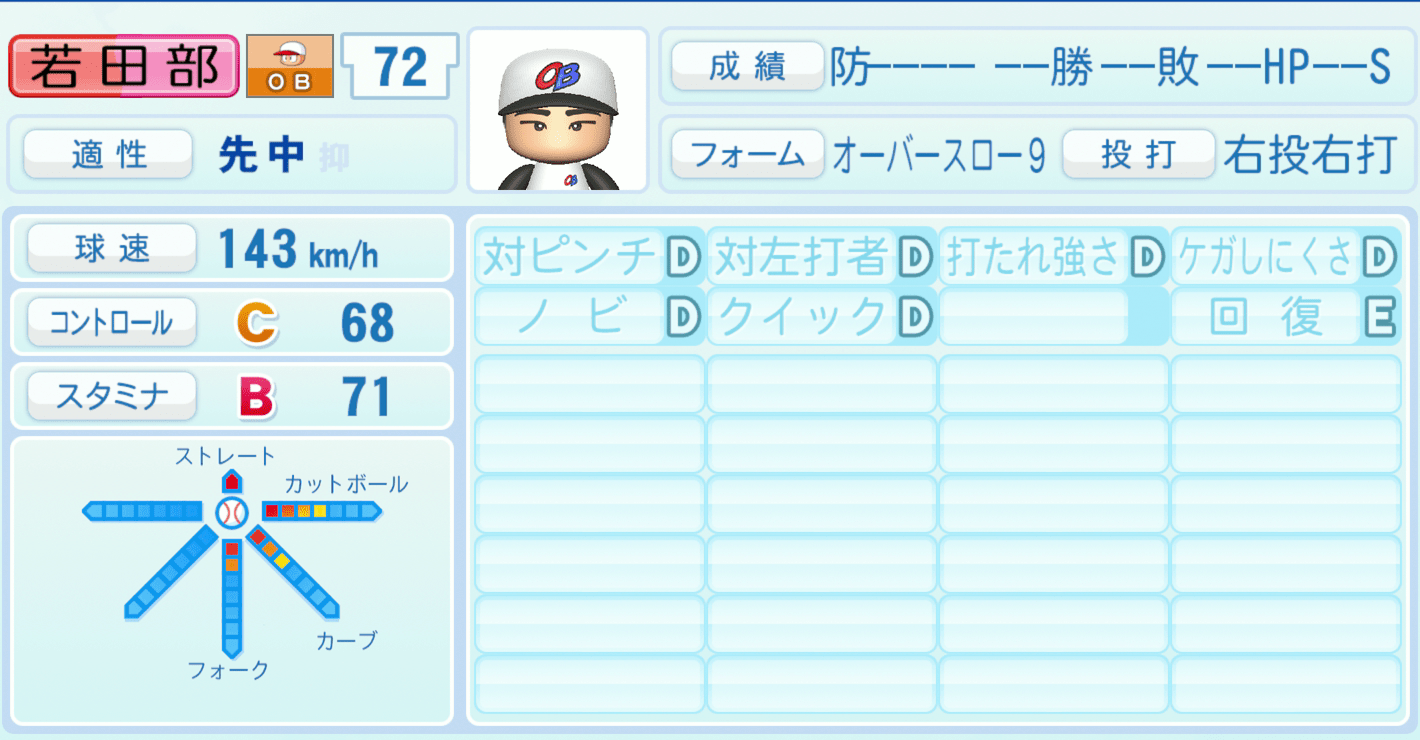 若田部健一のステータス画像