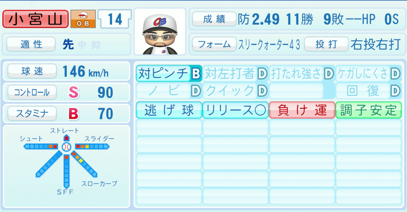 小宮山悟のステータス画像