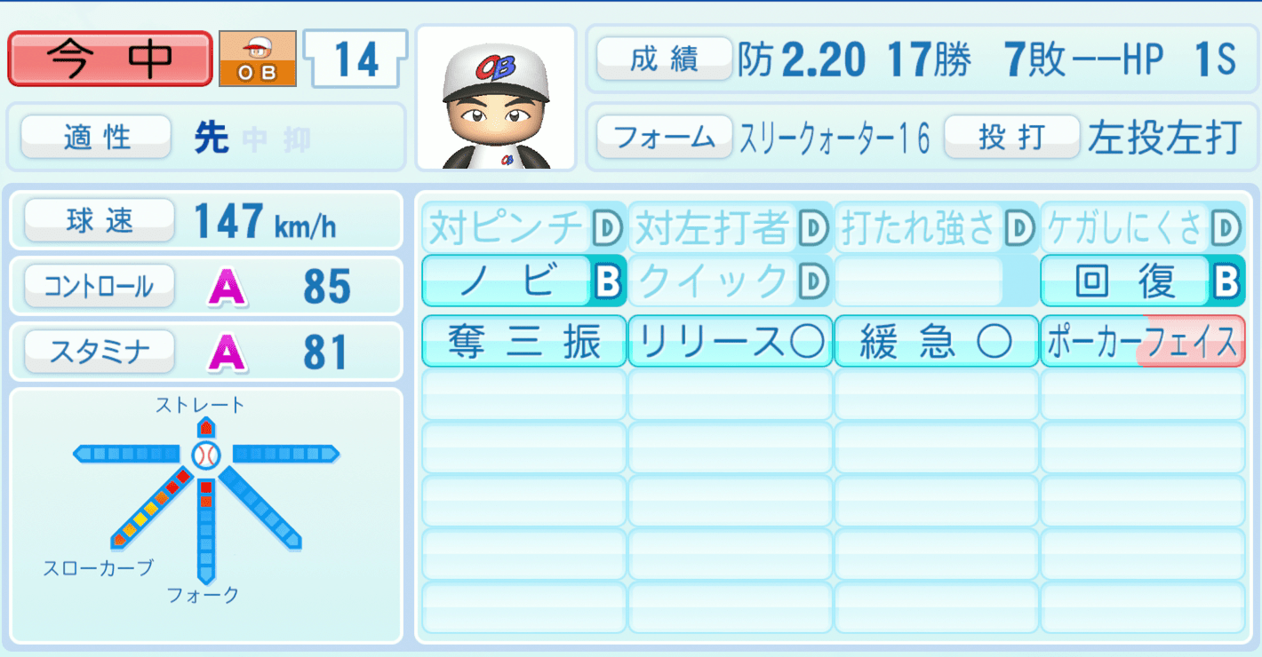 今中慎二のステータス画像