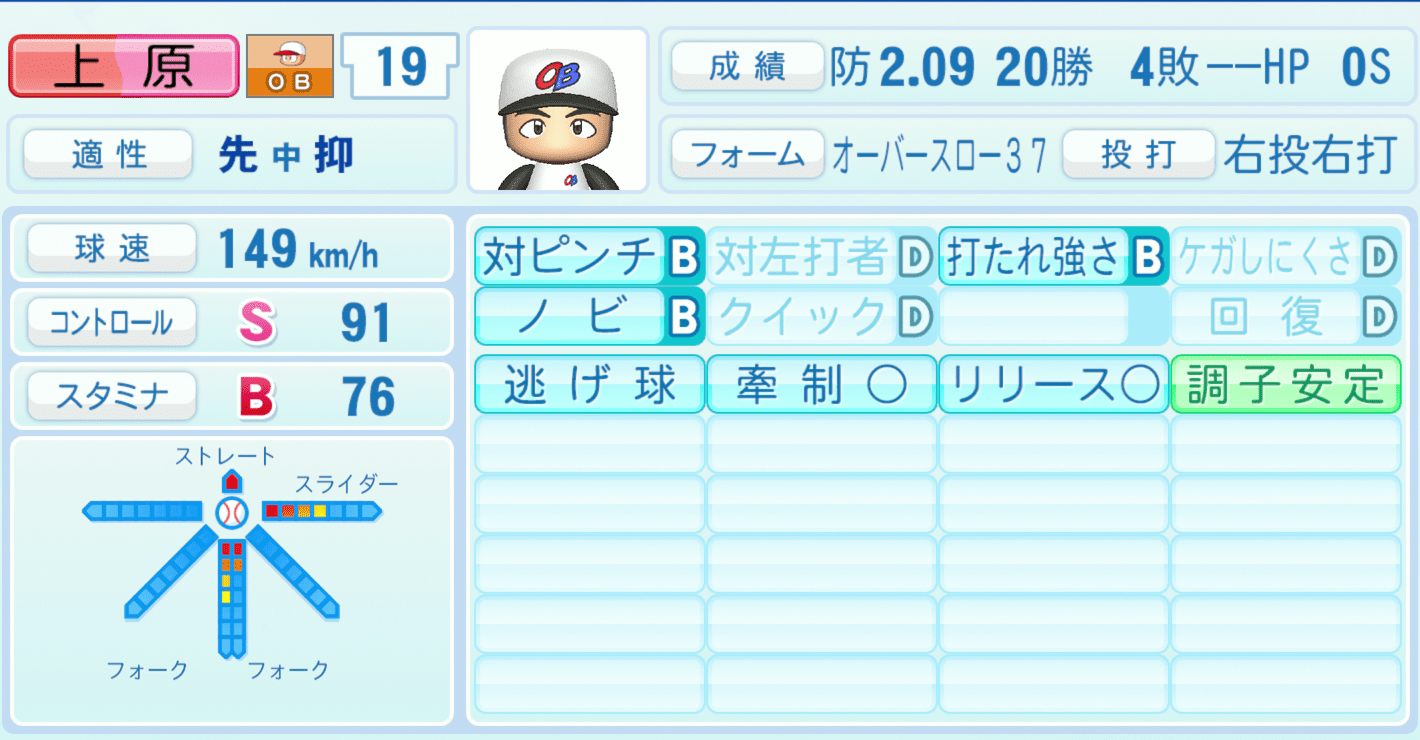 上原浩治のステータス画像