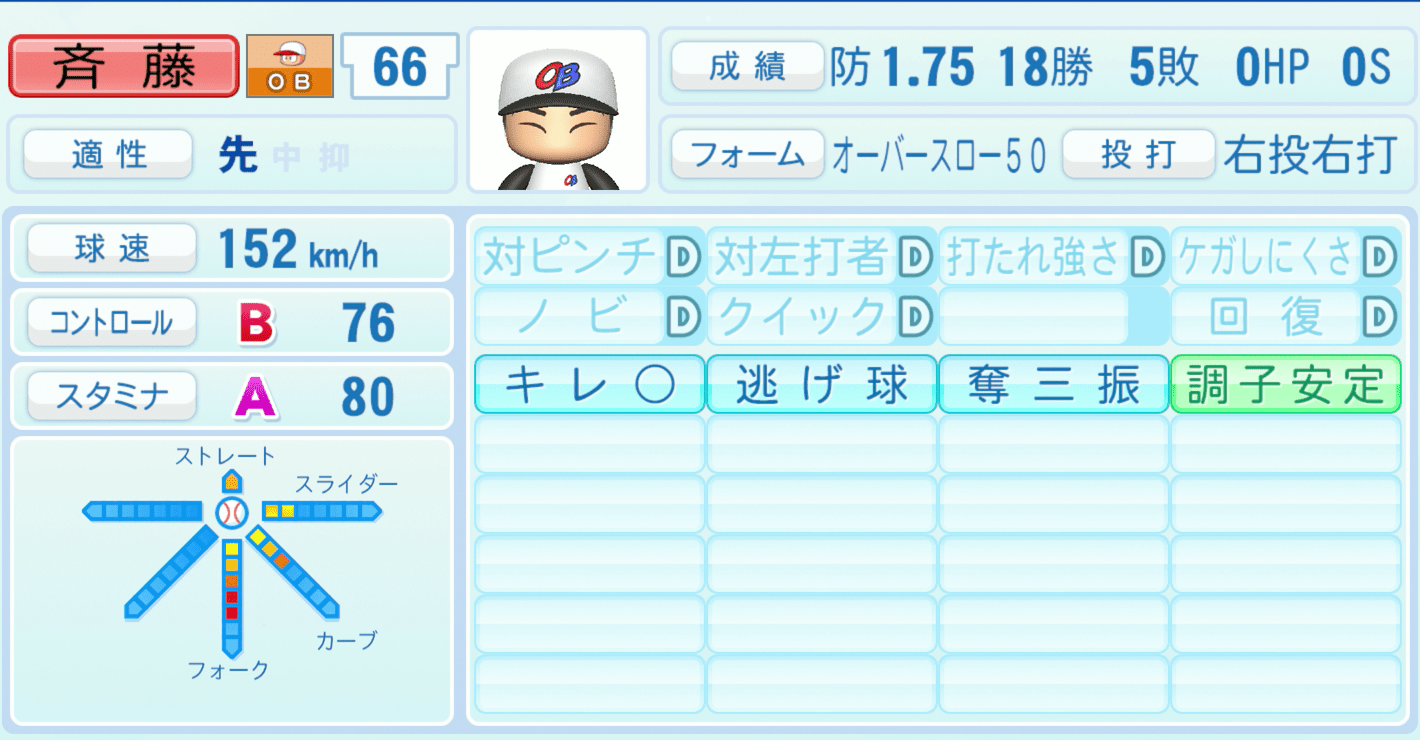 斉藤和巳のステータス画像