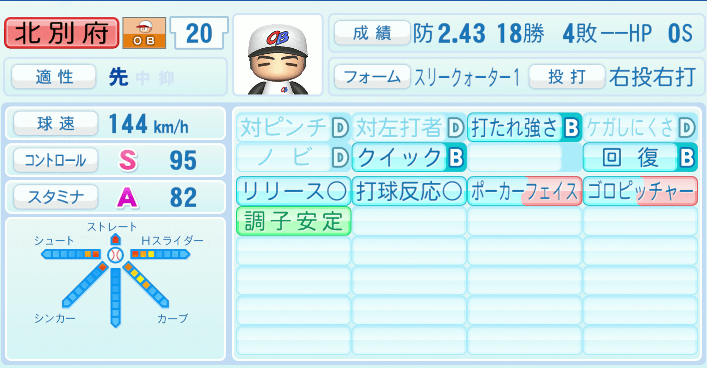 北別府学のステータス画像