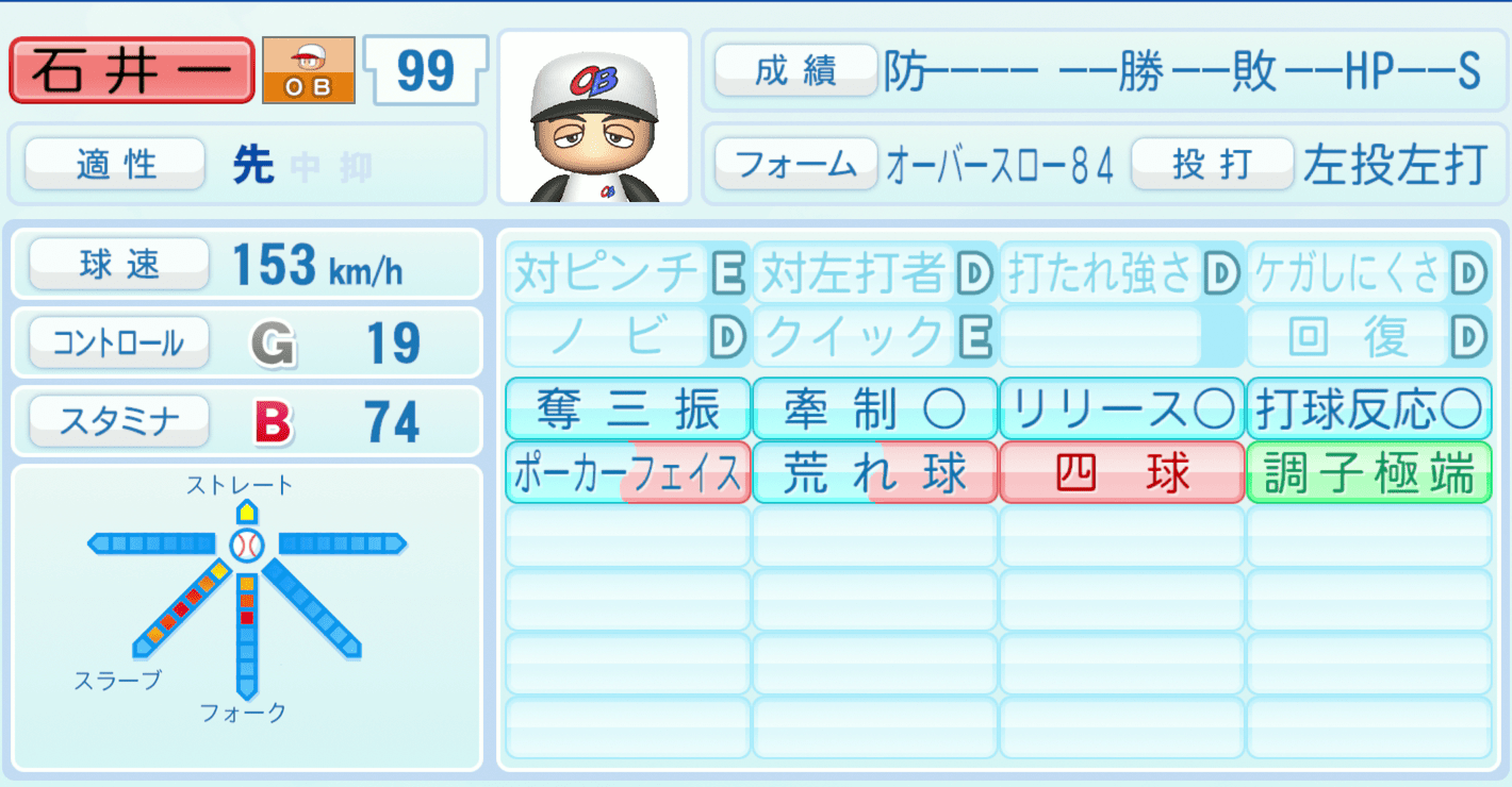 石井一久のステータス画像