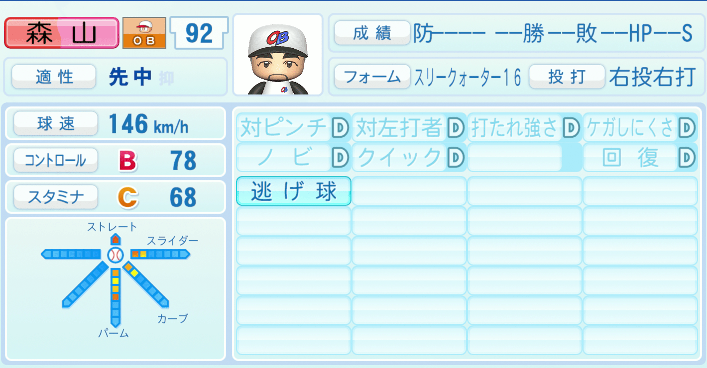 森山良二のステータス画像