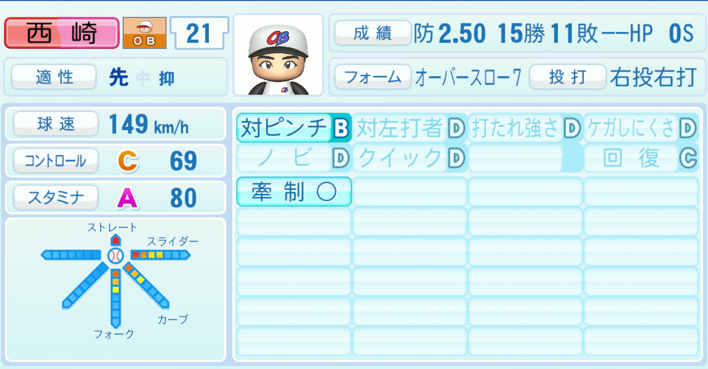 西崎幸広のステータス画像