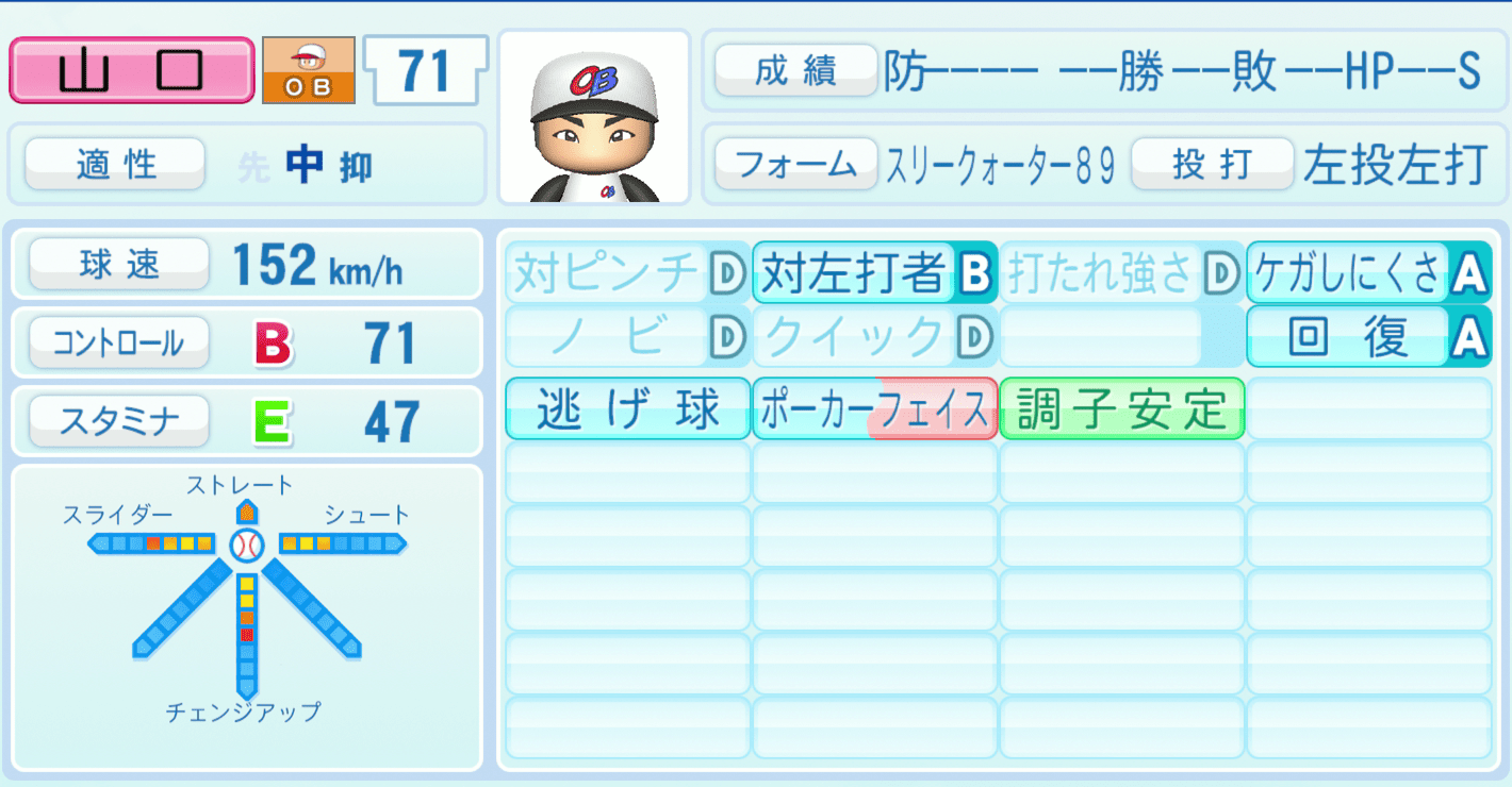 山口鉄也のステータス画像