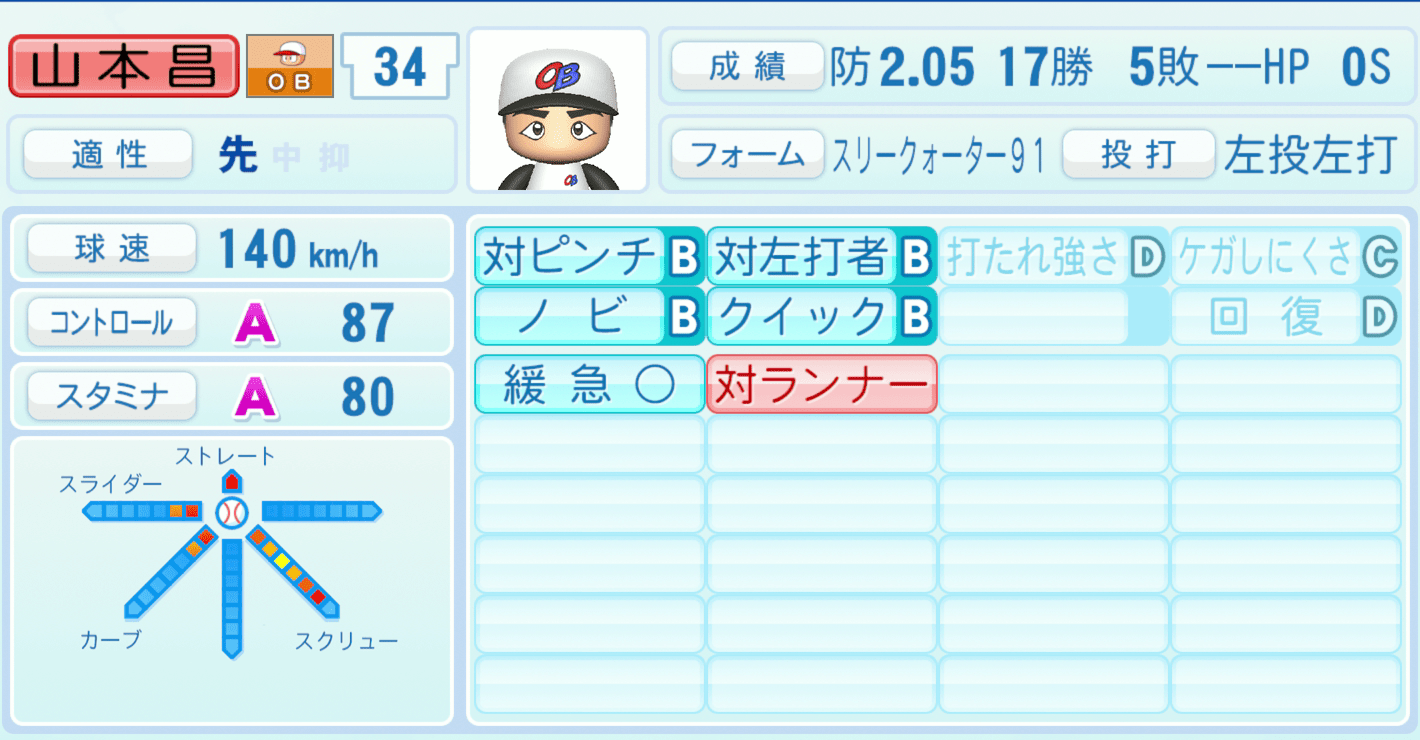 山本昌のステータス画像