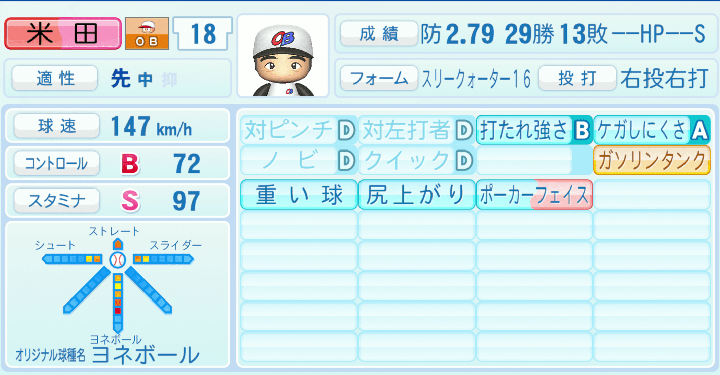 米田哲也のステータス画像