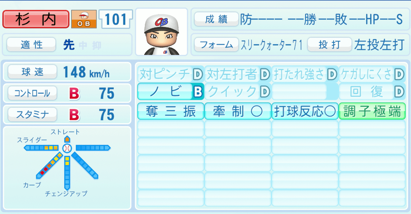 杉内俊哉のステータス画像