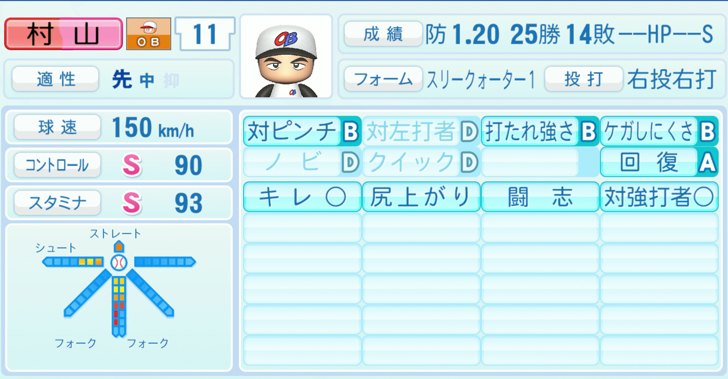 村山実のステータス画像