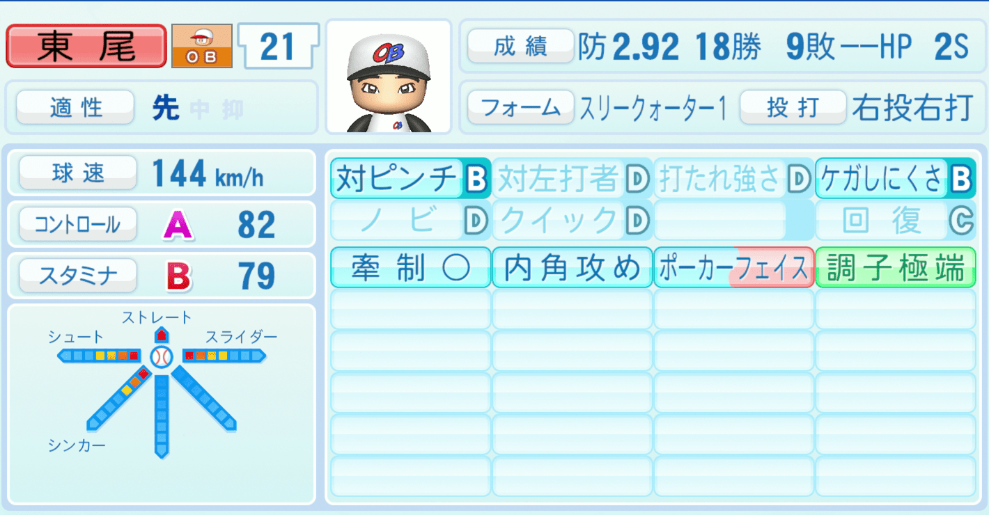 東尾修のステータス画像