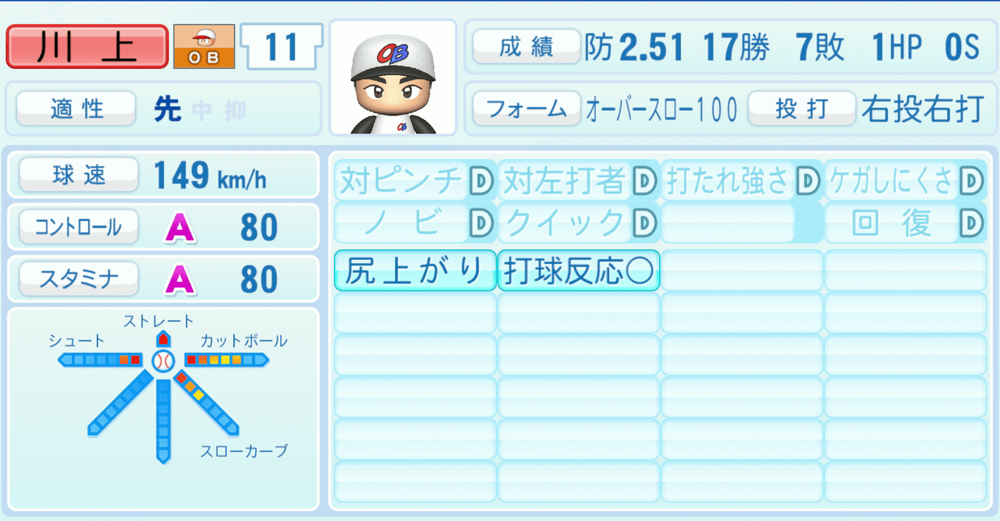 川上憲伸のステータス画像