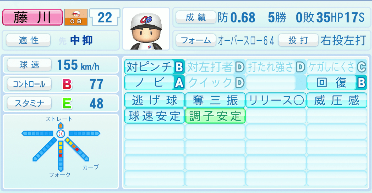 藤川球児のステータス画像
