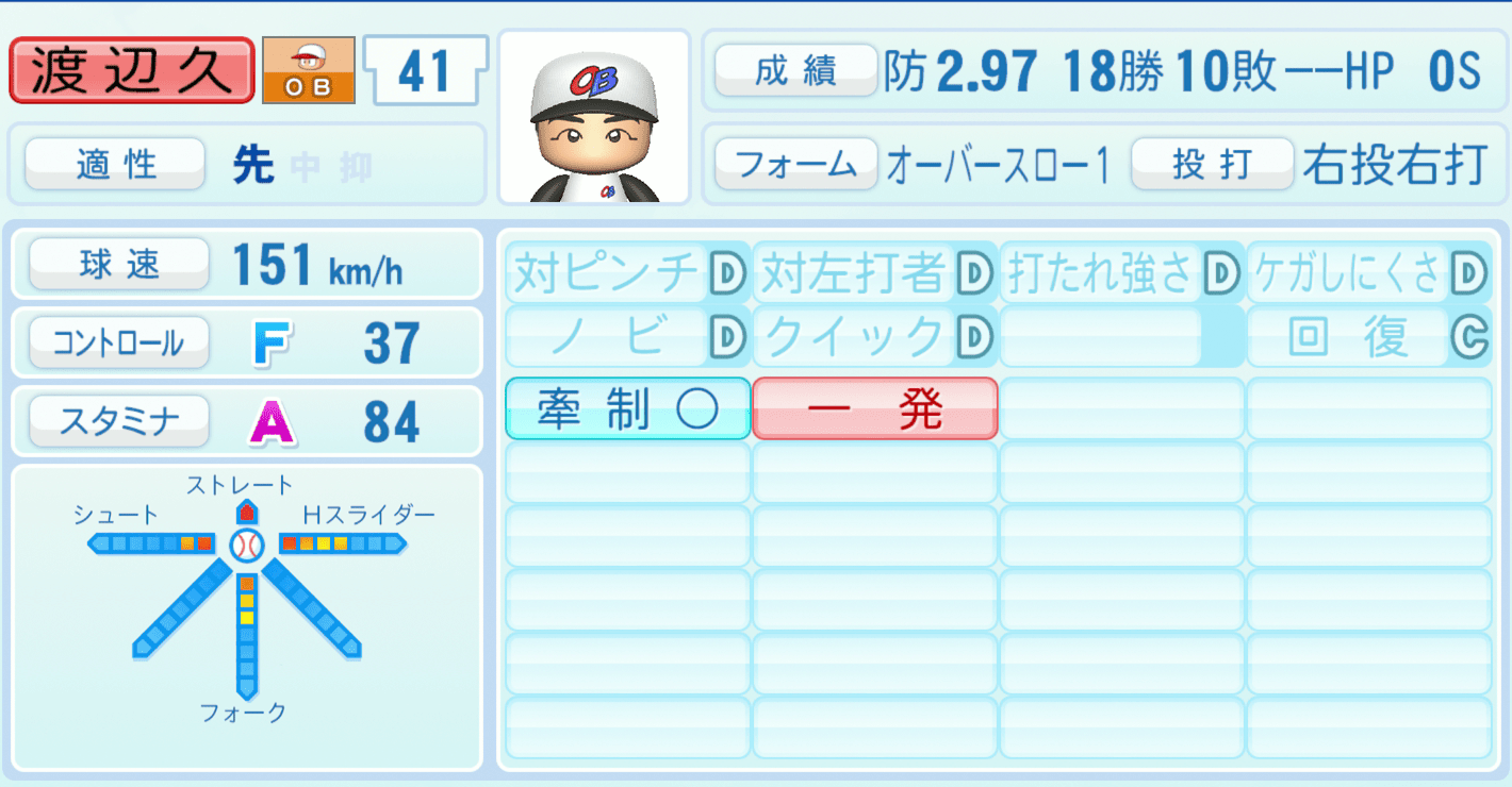 渡辺久信のステータス画像