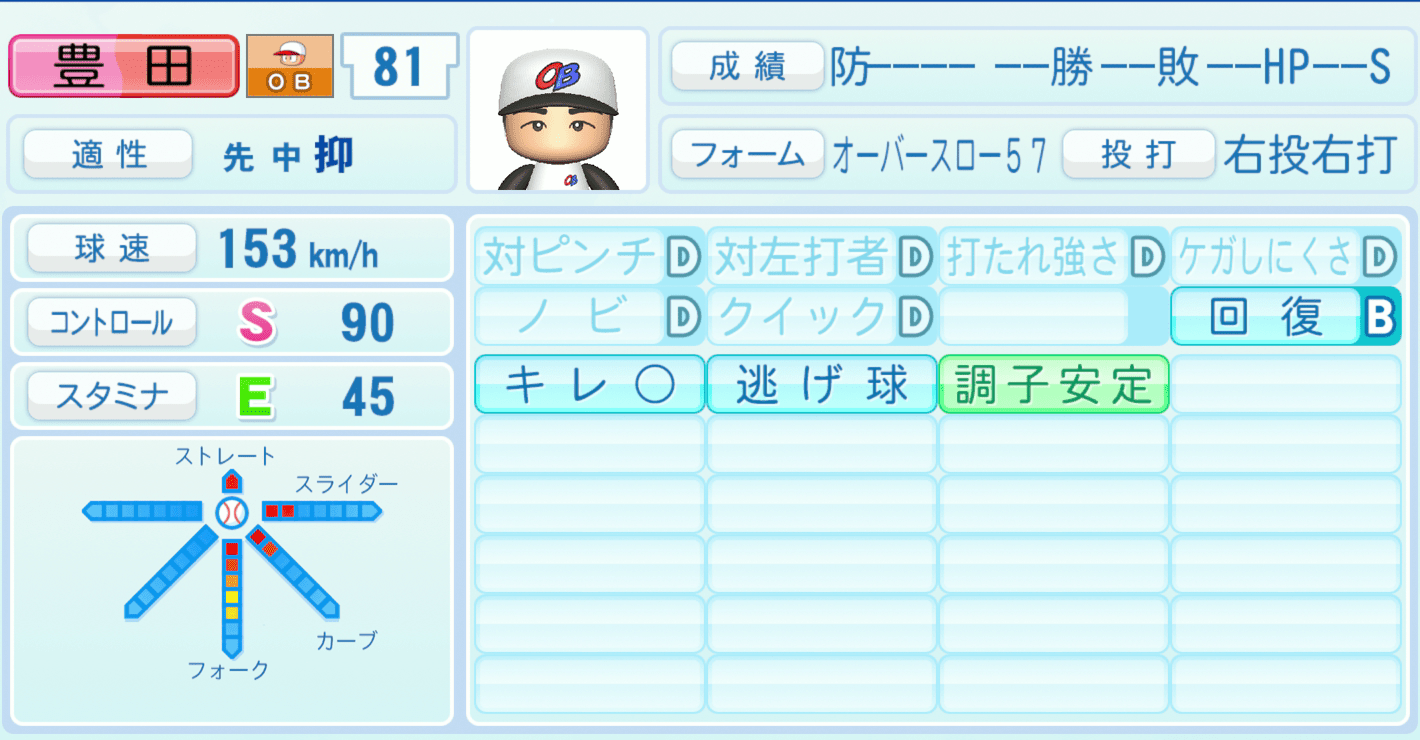 豊田清のステータス画像