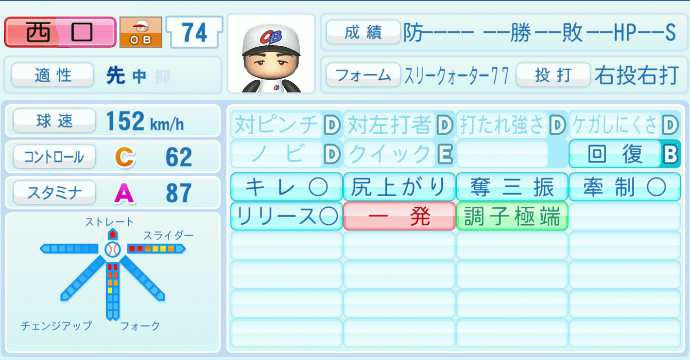 西口文也のステータス画像