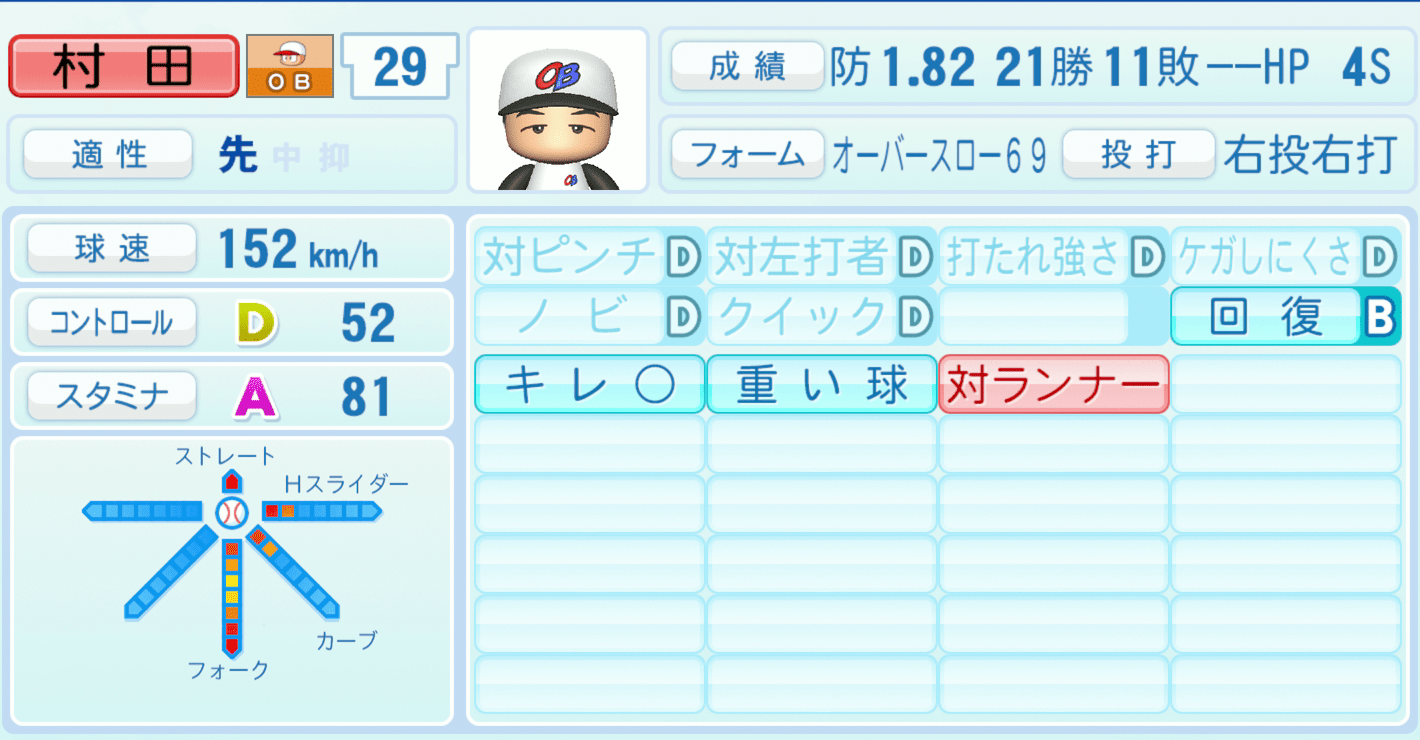 村田兆治のステータス画像