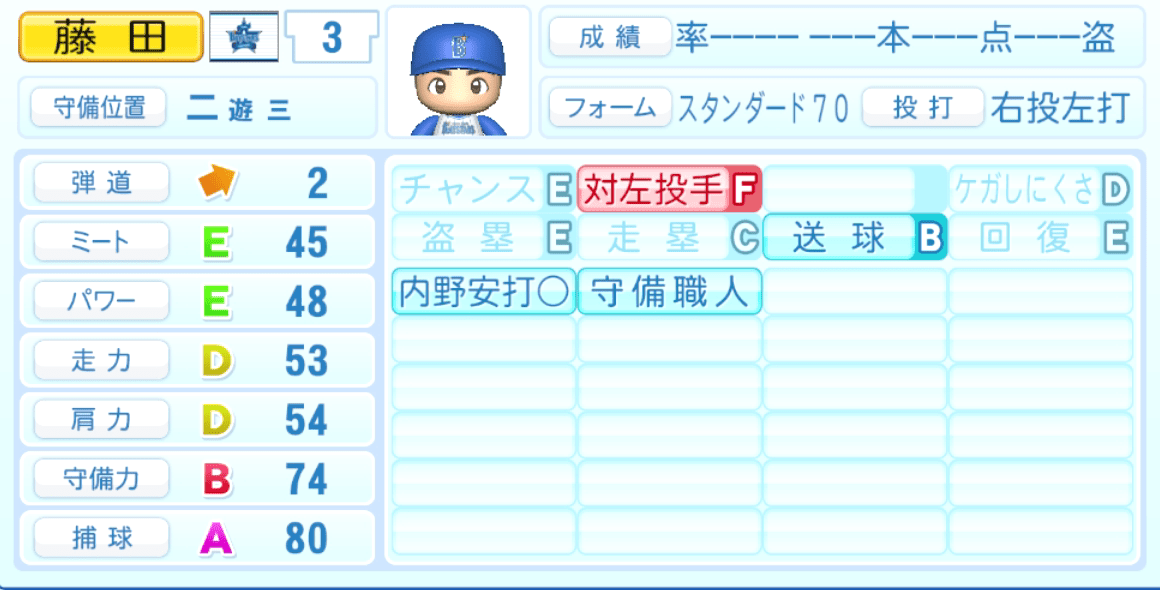 藤田一也のステータス画像