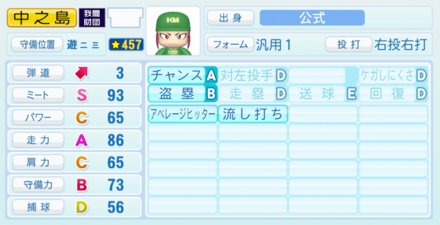 中之島幸宏のステータス画像