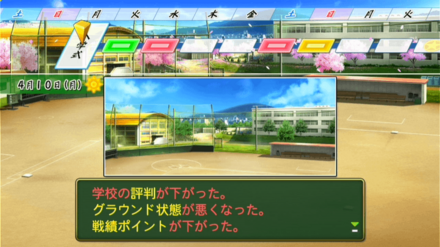 リセットによるペナルティ